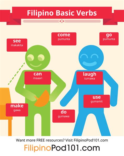 hindi makakalimutan in english|MAKAKALIMUTAN: Verb Conjugation and Definition of Tagalog .